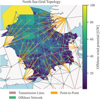 Offshore network topology